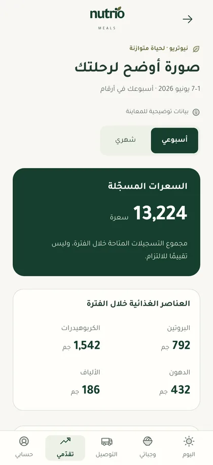 شاشة التقدّم تعرض مجموع السعرات والعناصر الغذائية للفترة